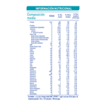 NAN® OptiPro 2 Información Nutricional